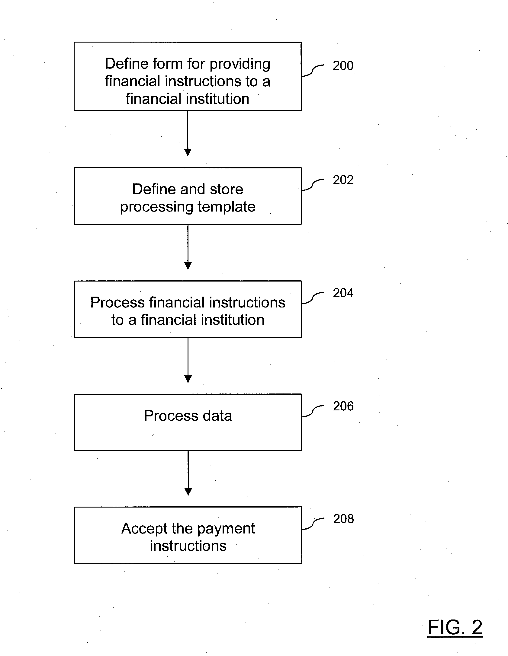 Method, system and computer program for generating financial transaction instructions