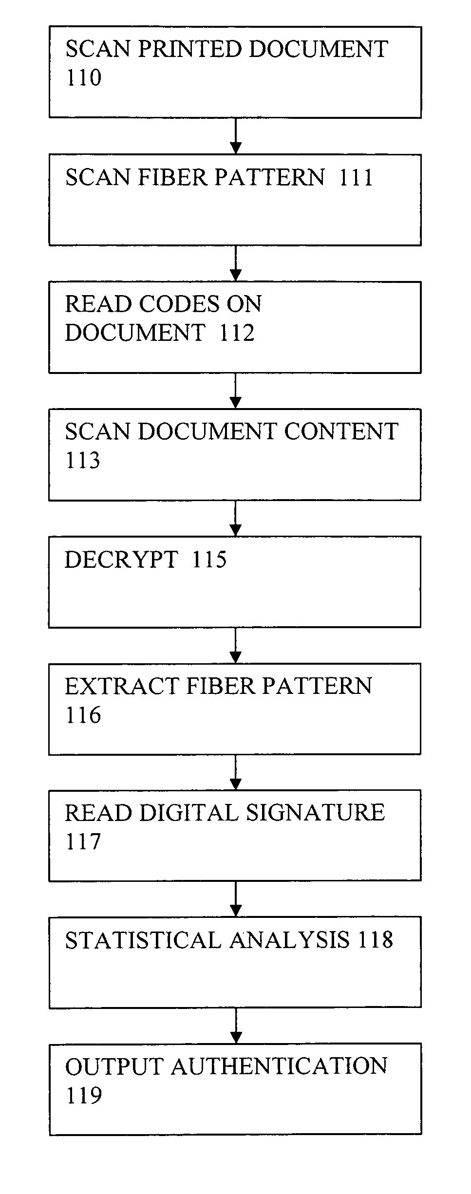 System and method for production and authentication of original documents