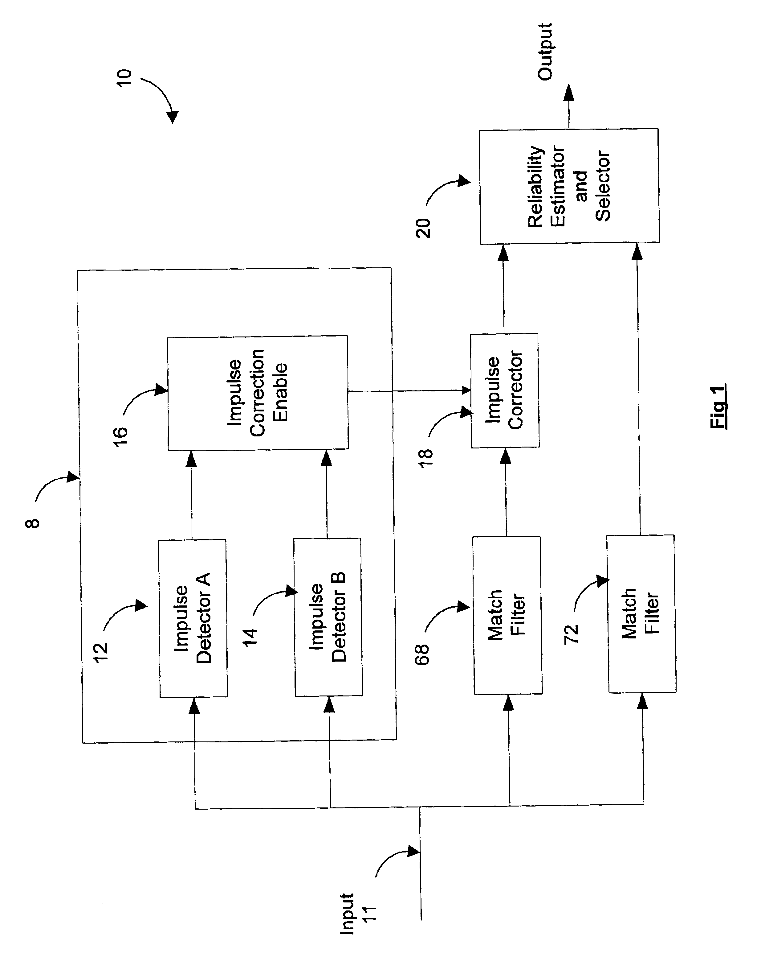 Method and system for detecting, timing, and correcting impulse noise