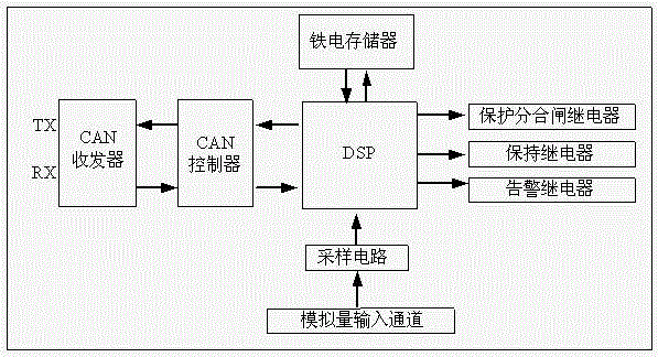 Low current earth routing system based on CAN