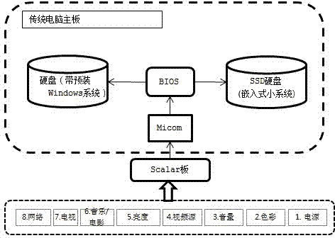 Integrated multimedia device