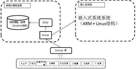 Integrated multimedia device