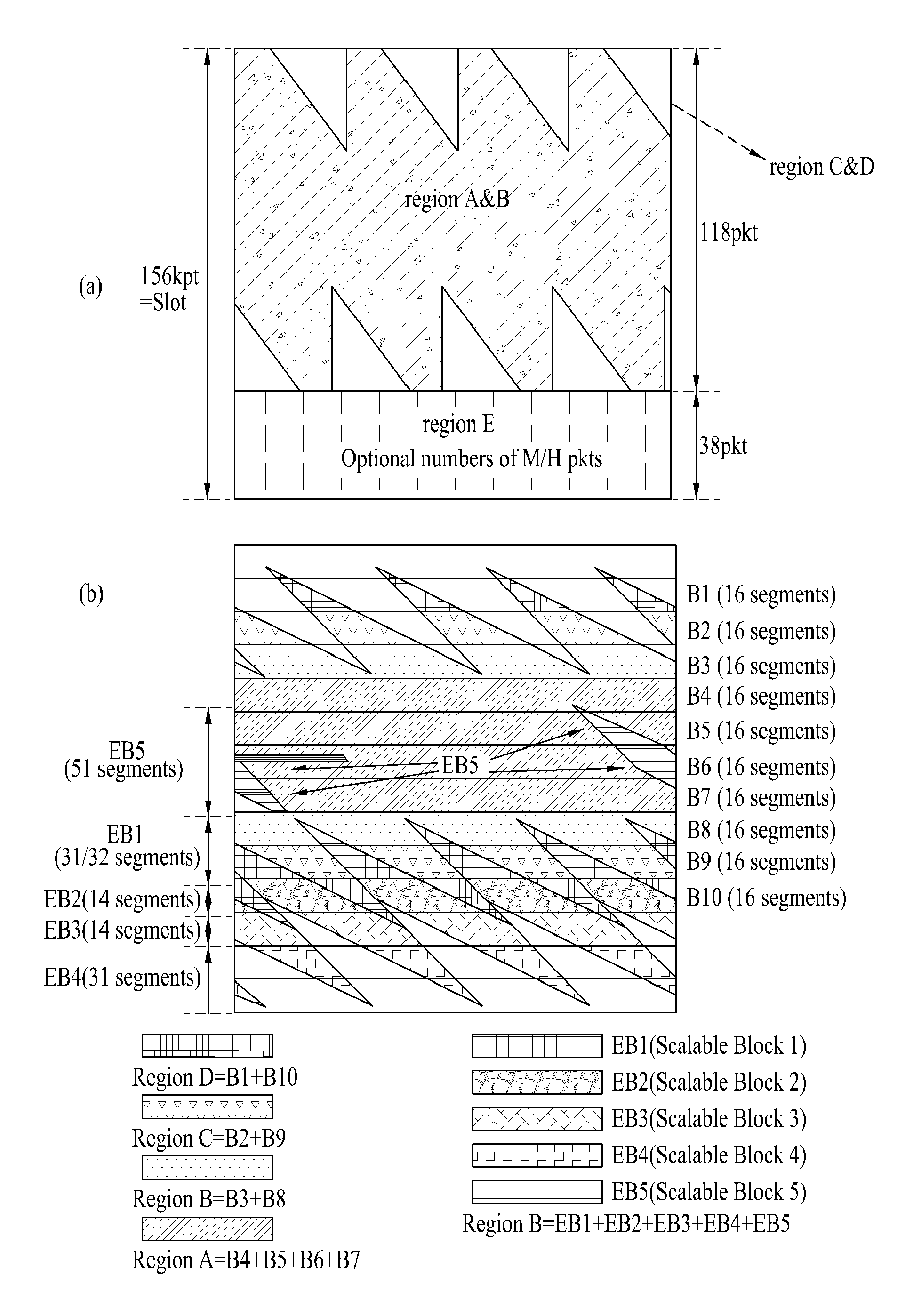 Transmitting system and method of processing digital broadcast signal in transmitting system, receiving system and method of receiving digital broadcast signal in receiving system