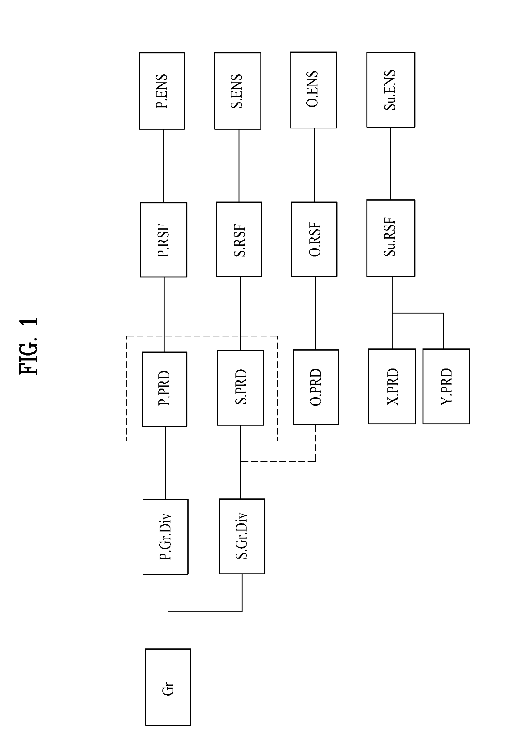 Transmitting system and method of processing digital broadcast signal in transmitting system, receiving system and method of receiving digital broadcast signal in receiving system