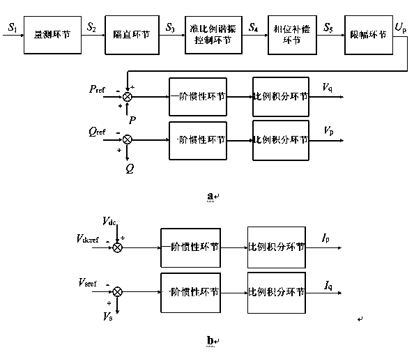 Method for restraining resonance mechanism low-frequency oscillation of power system