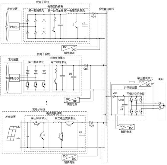 An auxiliary power supply circuit