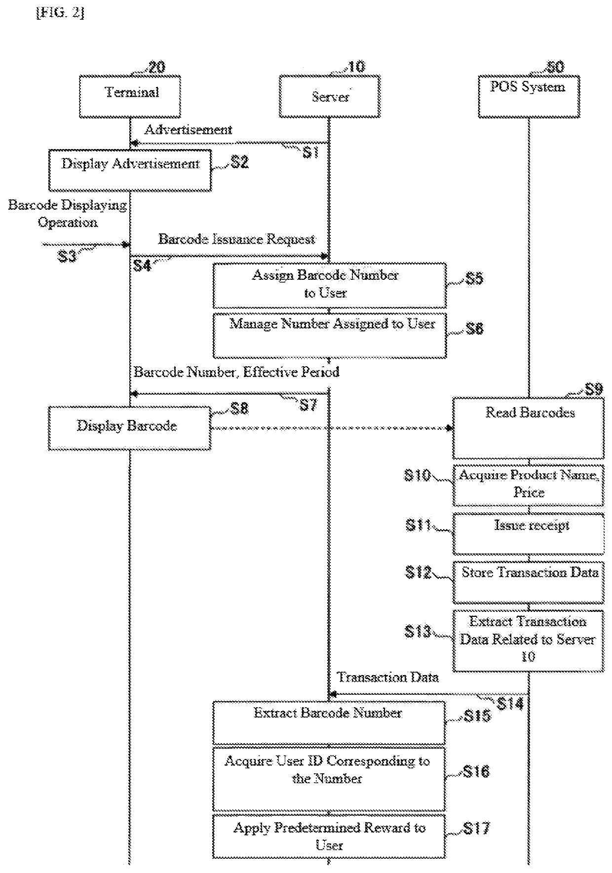 Information processing method, information processing device, recording medium on which a program is recorded, and communication system