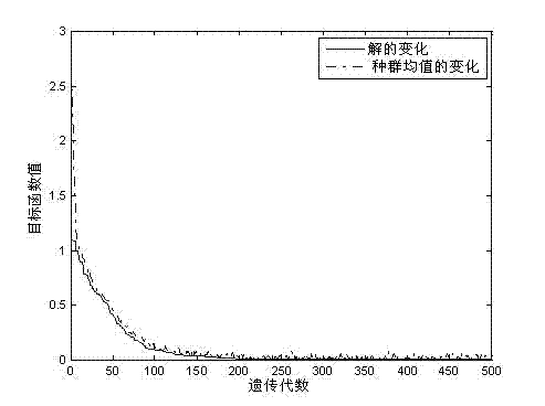 Spread spectrum communication method based on multi-level quasi-orthogonal spread spectrum code sequence