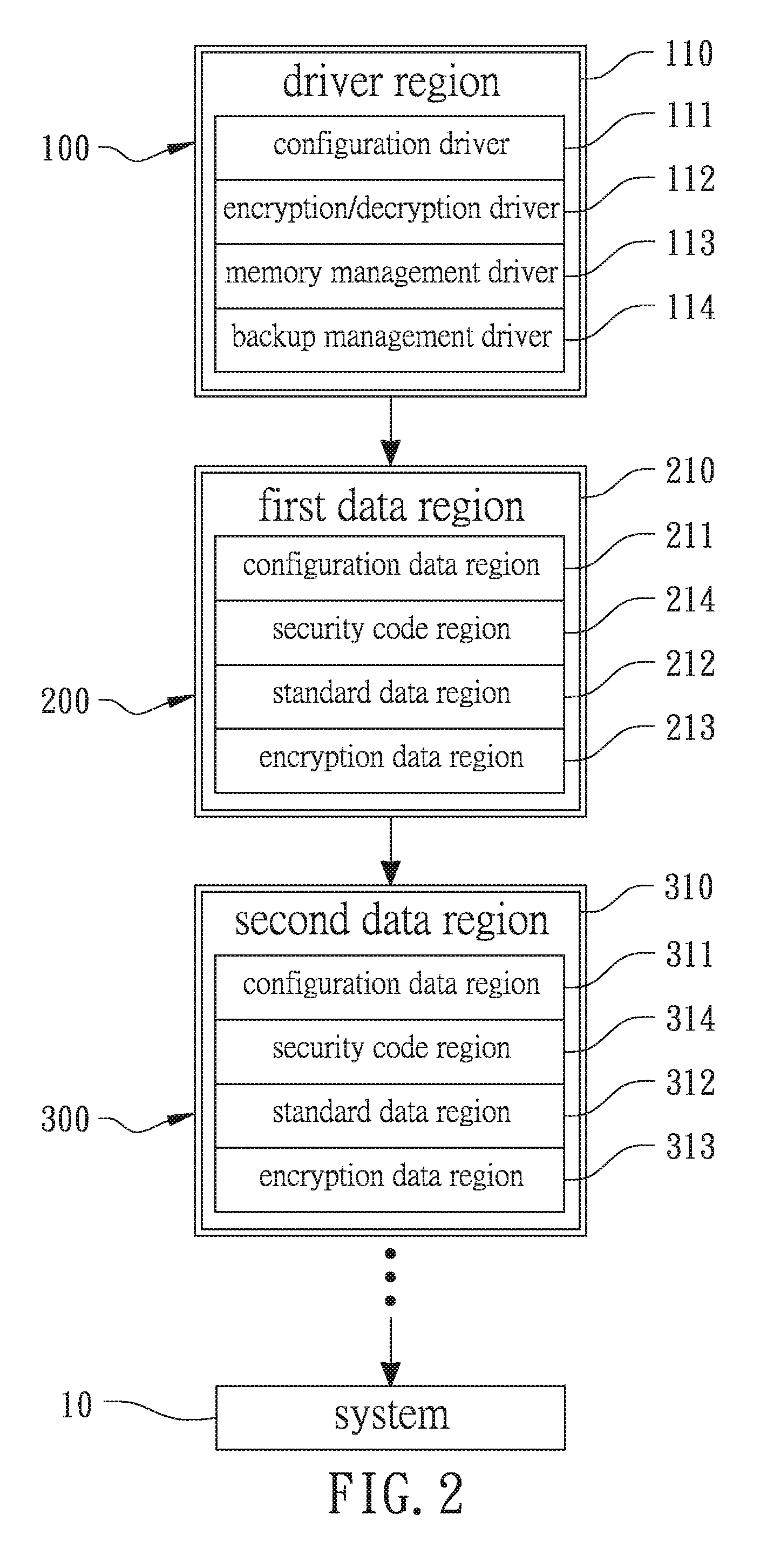 Method for employing USB record carriers and a related module