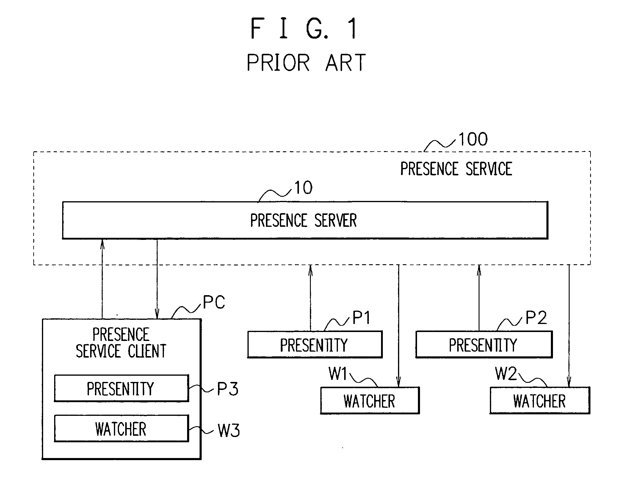 Presence information providing system, and method and server thereof
