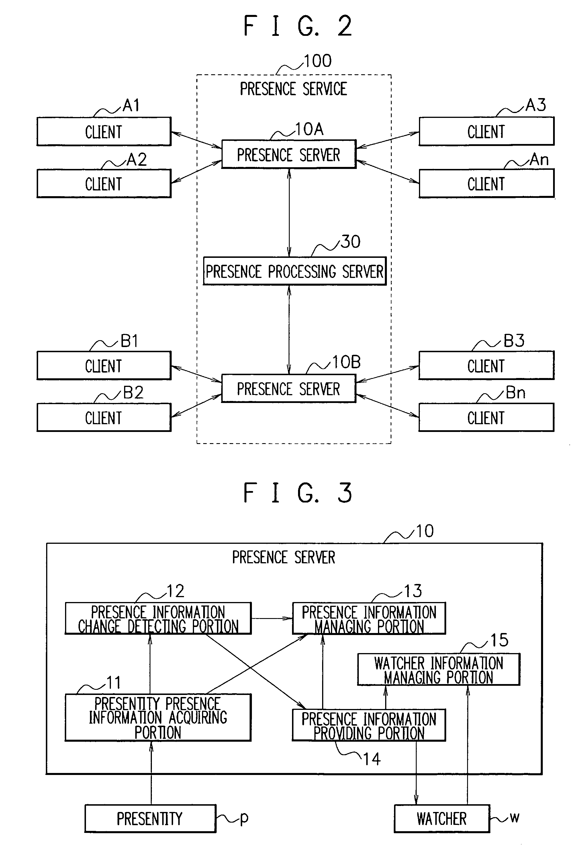 Presence information providing system, and method and server thereof