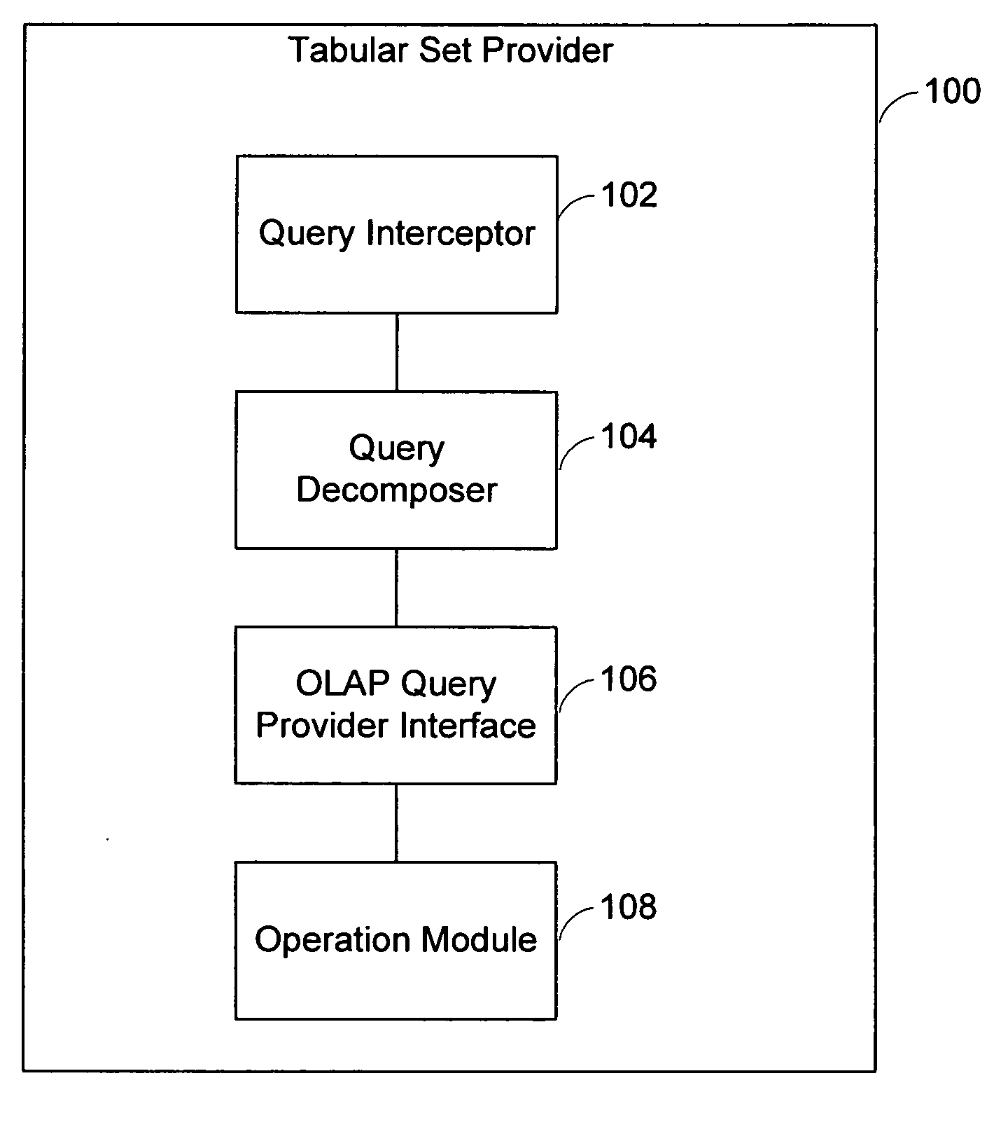 System and method of providing relational set operations for OLAP data sources