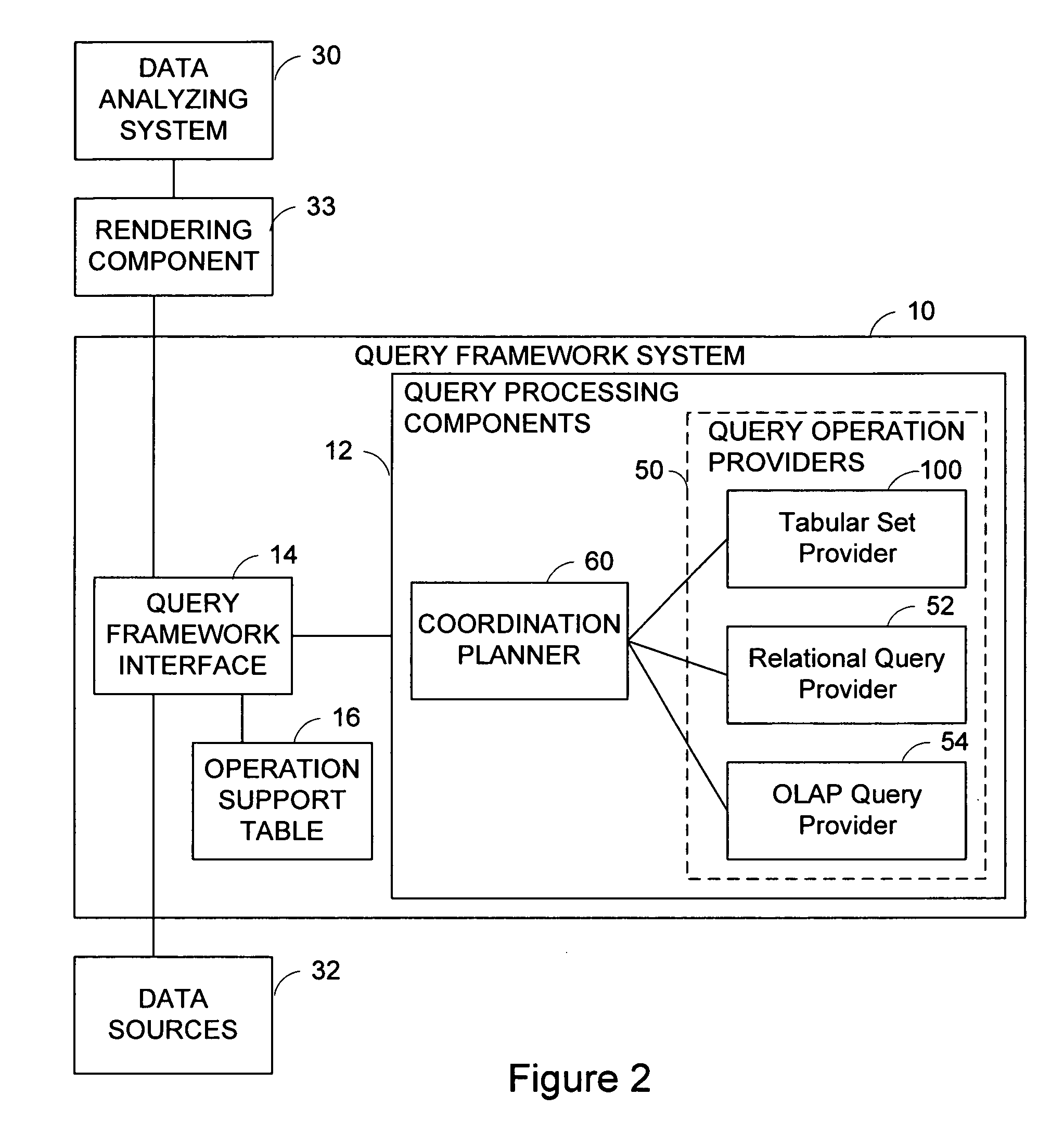 System and method of providing relational set operations for OLAP data sources