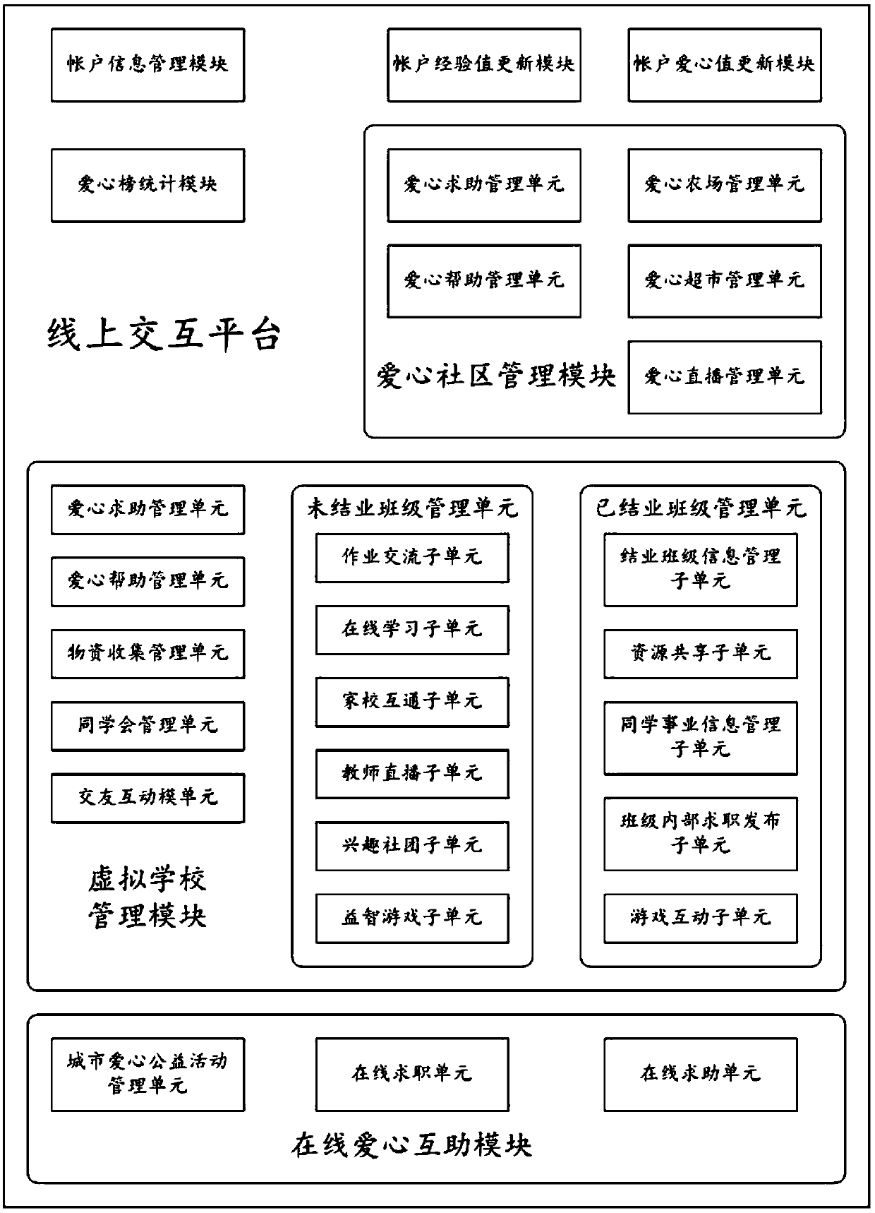 Online interaction platform