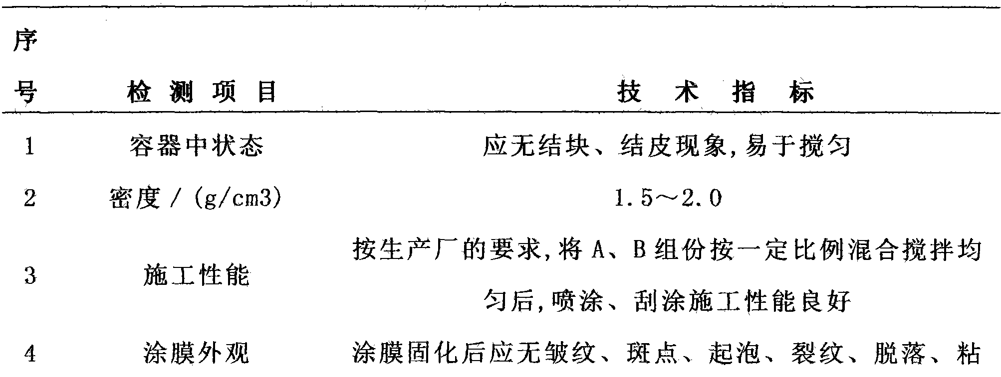 Quick-drying unsaturated polyester resin marking coating and preparation method thereof