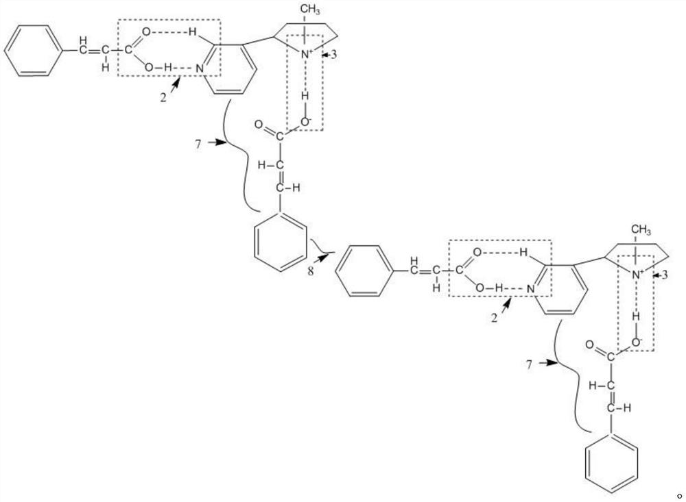 Supramolecular gel based on three-dimensional network structure