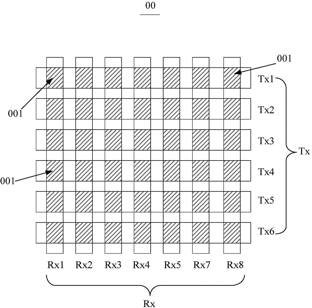 Noise scanning method and device as well as touch screen