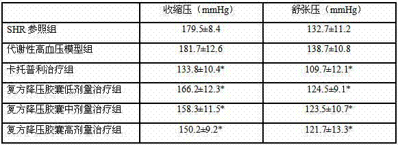 Compound blood pressure lowering capsules for treating metabolic hypertension, preparation method and application thereof