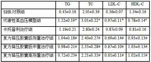 Compound blood pressure lowering capsules for treating metabolic hypertension, preparation method and application thereof