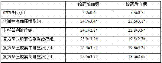 Compound blood pressure lowering capsules for treating metabolic hypertension, preparation method and application thereof