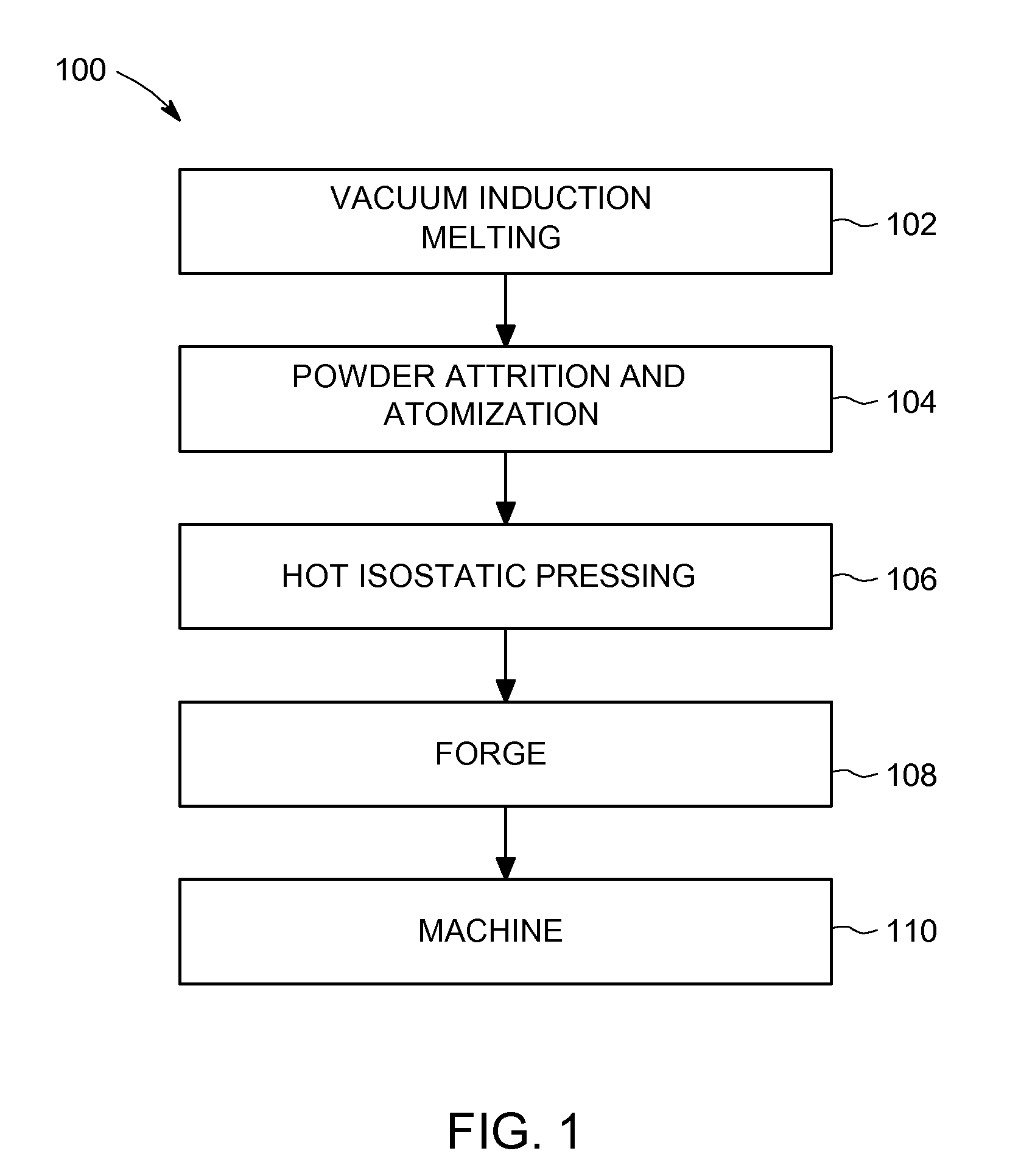 Methods for processing nanostructured ferritic alloys, and articles produced thereby