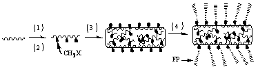 Method of producing aromatic polymer antifouling film