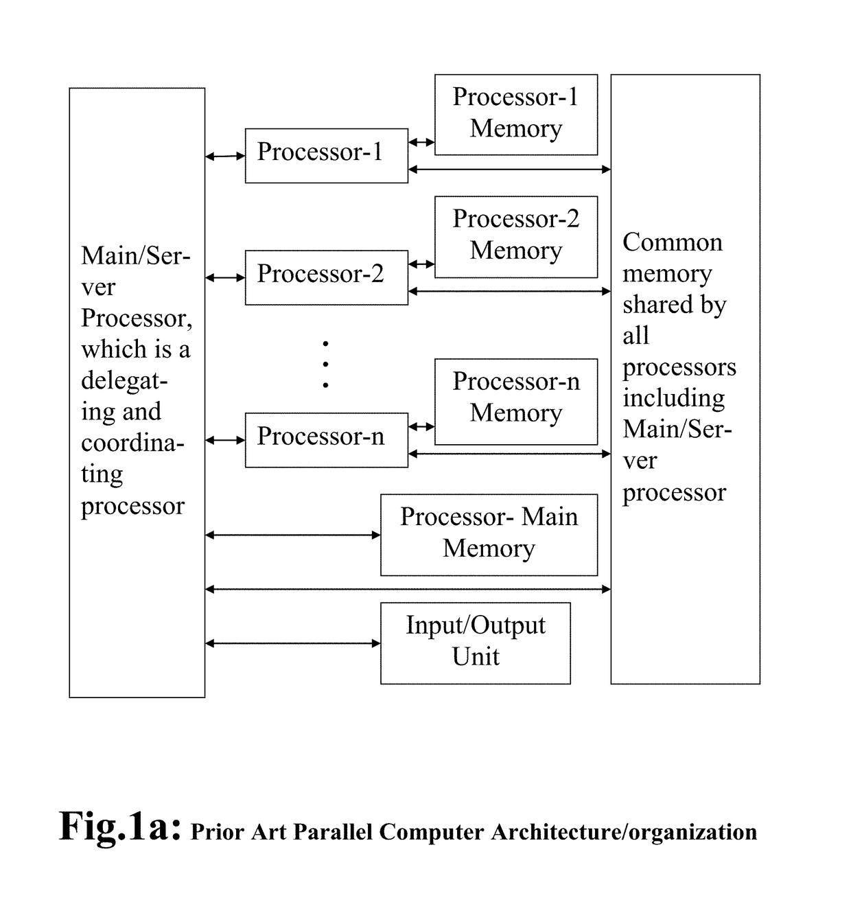 Multiprocessor computing apparatus with wireless interconnect and non-volatile random access memory