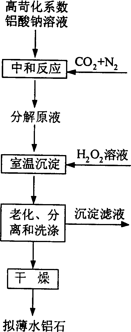 Method for preparing pseudoboehmite