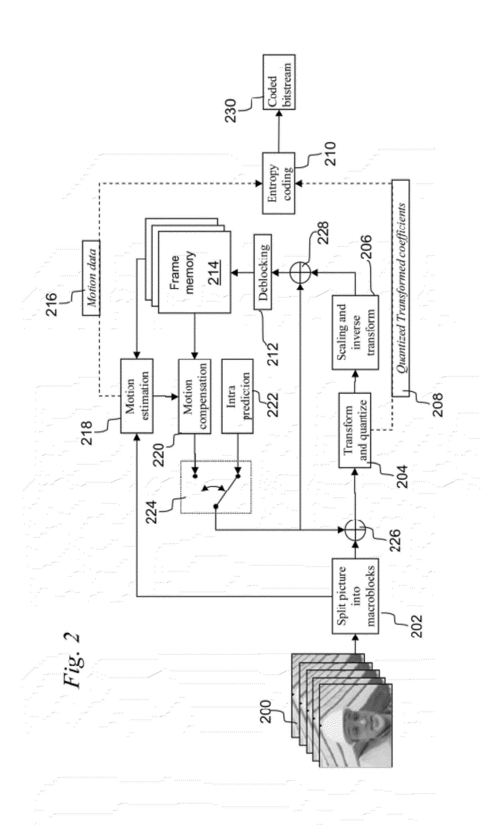 Method and device for motion estimation of video data coded according to a scalable coding structure