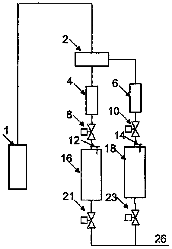 A device for water purifier testing