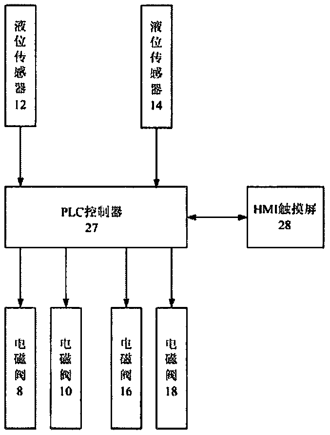 A device for water purifier testing