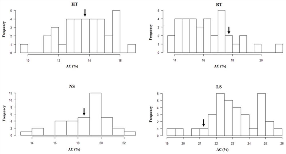 Genetic Identification and Marker-Assisted Breeding of Amylose Content Qtl Locus Qsac3 in Rice