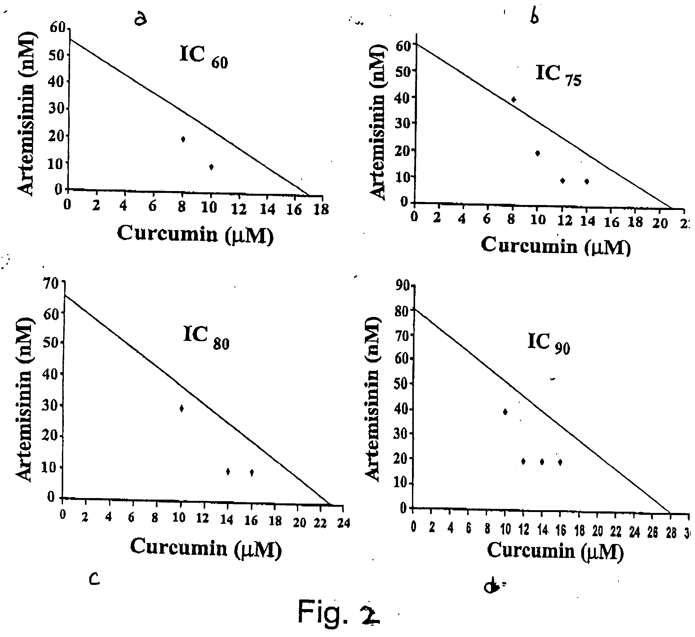 Antimalarial drug containing synergistic combination of curcumin and artemisinin