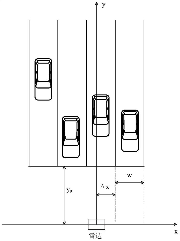 Radar-based vehicle queuing length detection method and system