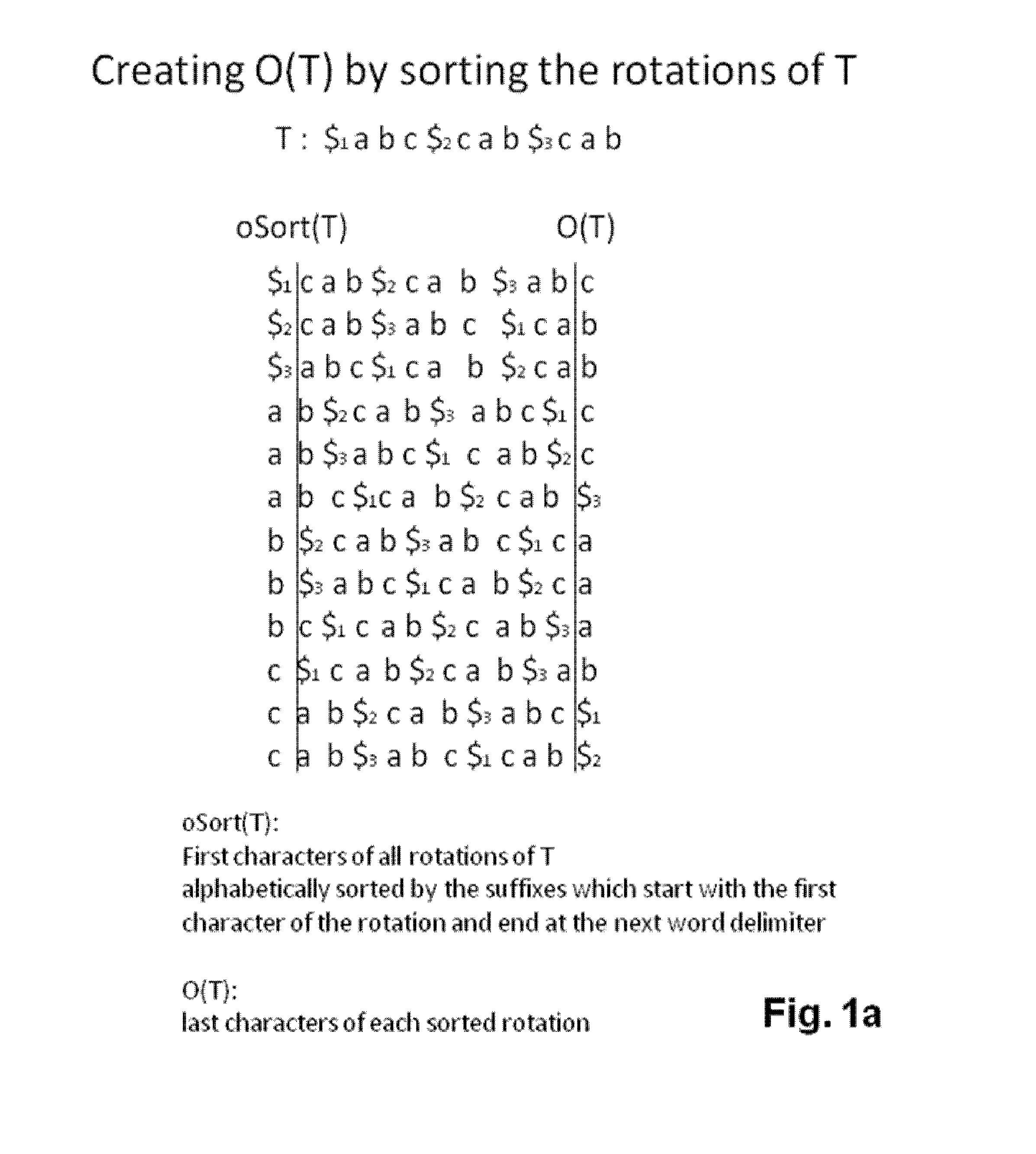 Indexing compressed data