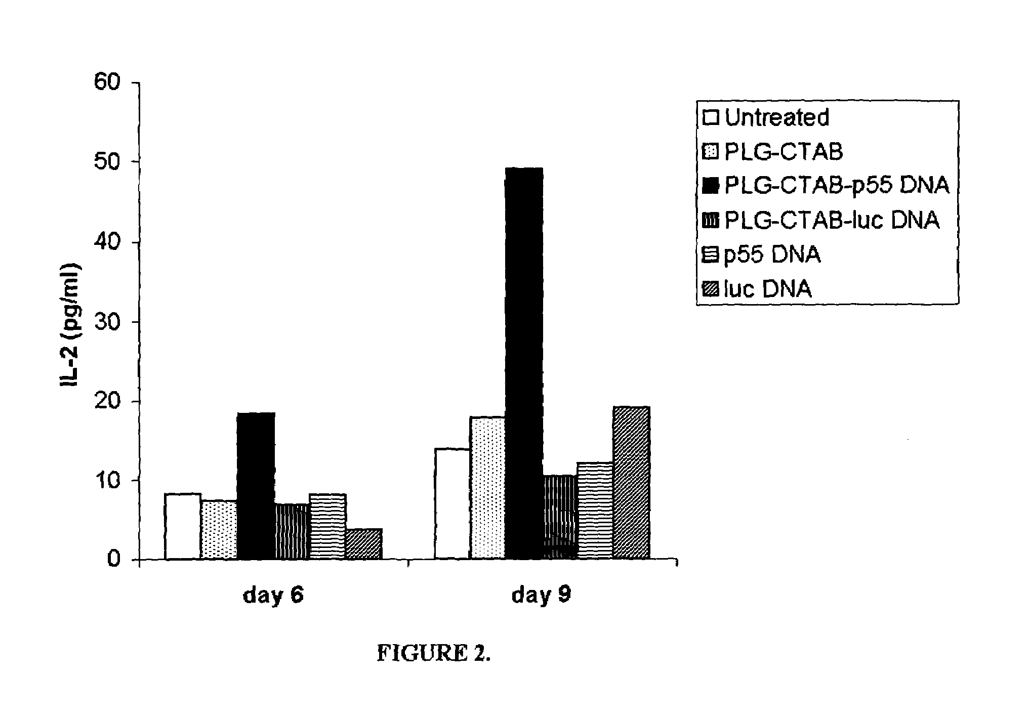 Microparticle-based transfection and activation of dendritic cells