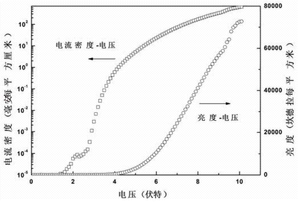 A yellow organic electroluminescent device and its preparation method