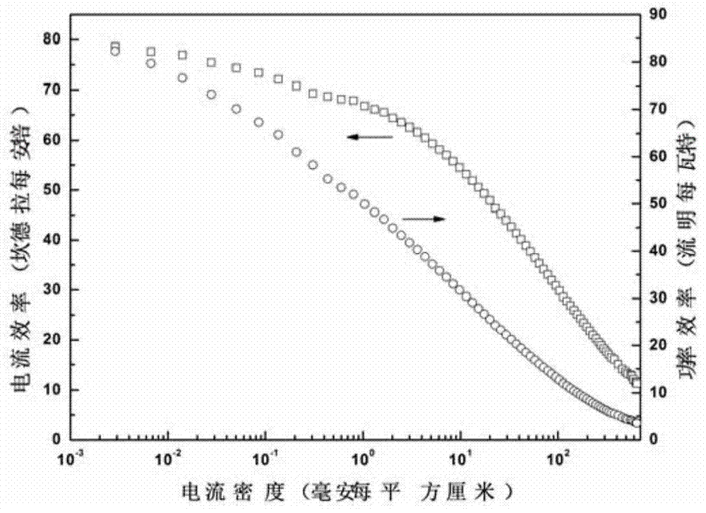 A yellow organic electroluminescent device and its preparation method