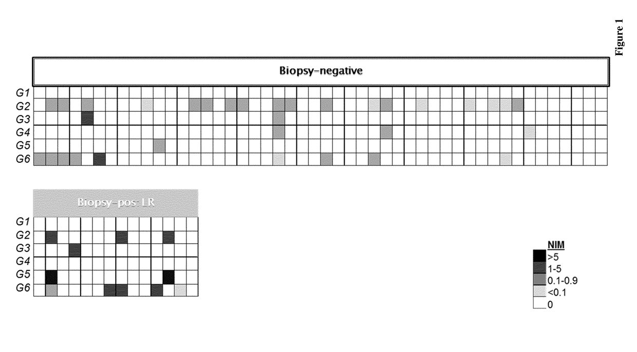 A dna-methylation test for prostate cancer