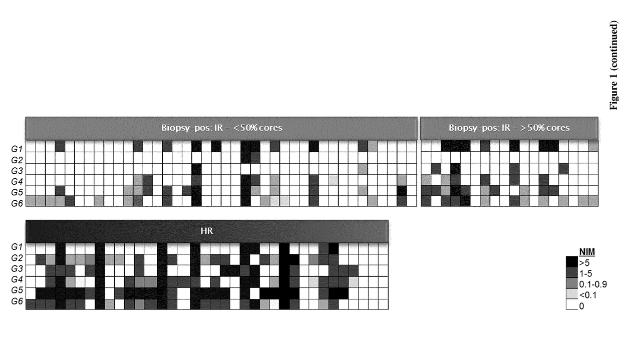 A dna-methylation test for prostate cancer