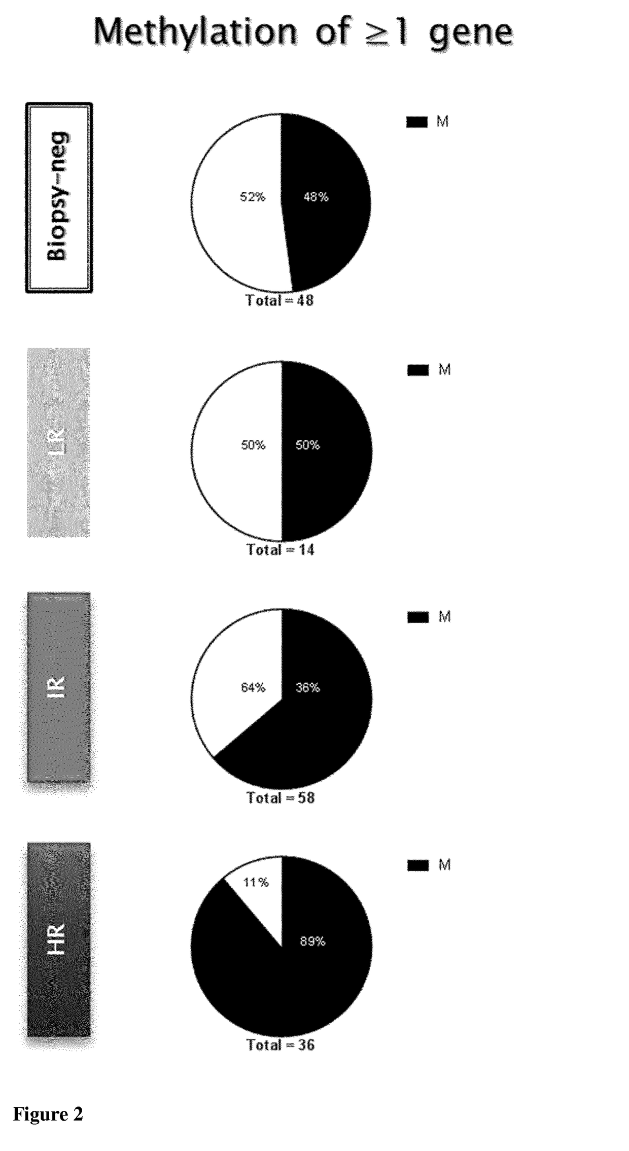 A dna-methylation test for prostate cancer