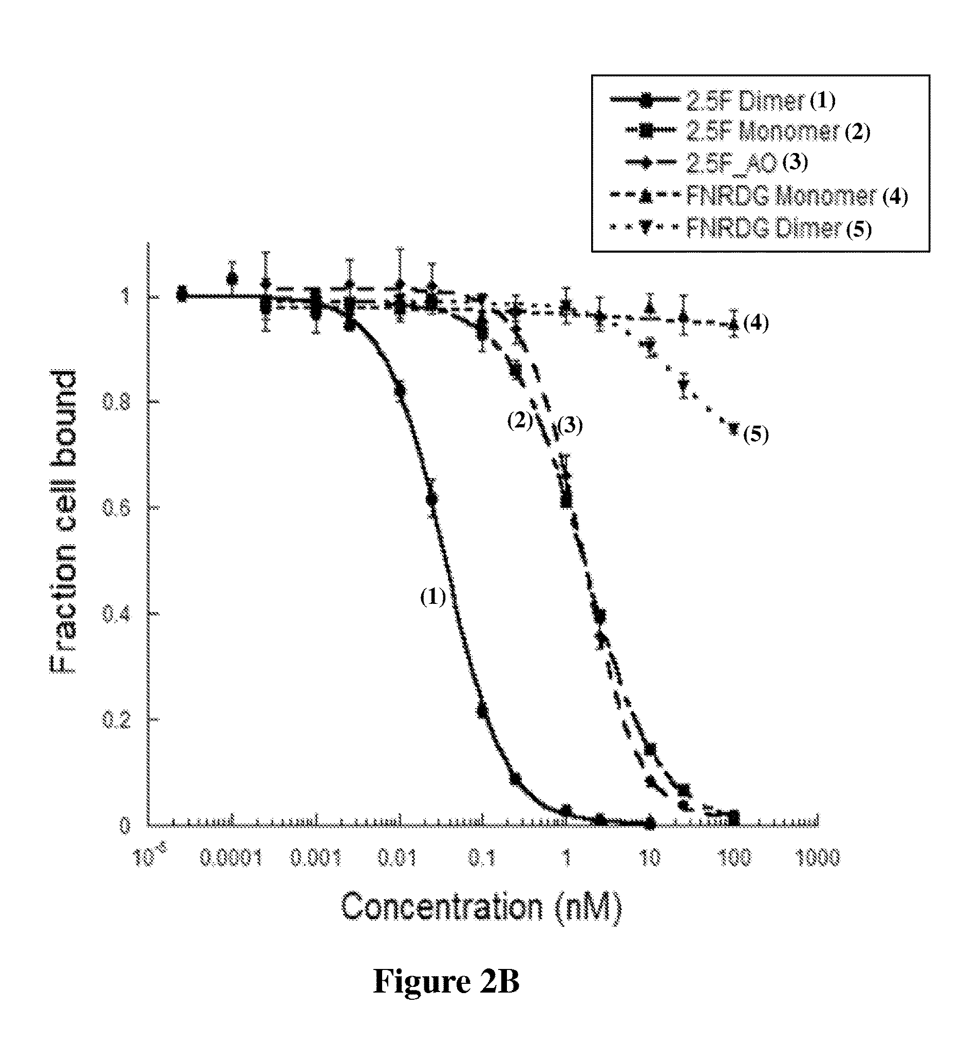 Conjugated knottin mini-proteins containing non-natural amino acids