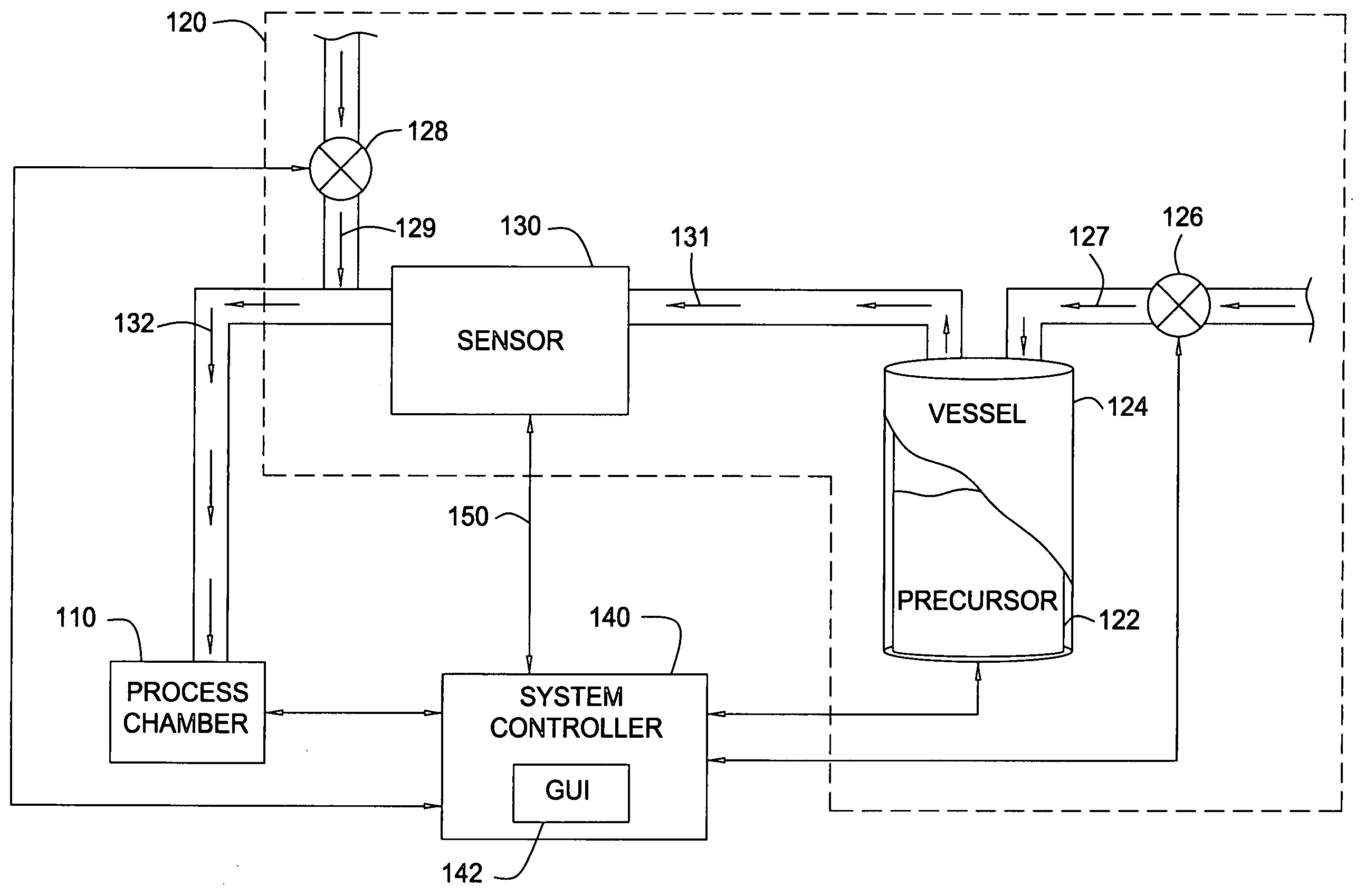 Precursor delivery system with rate control