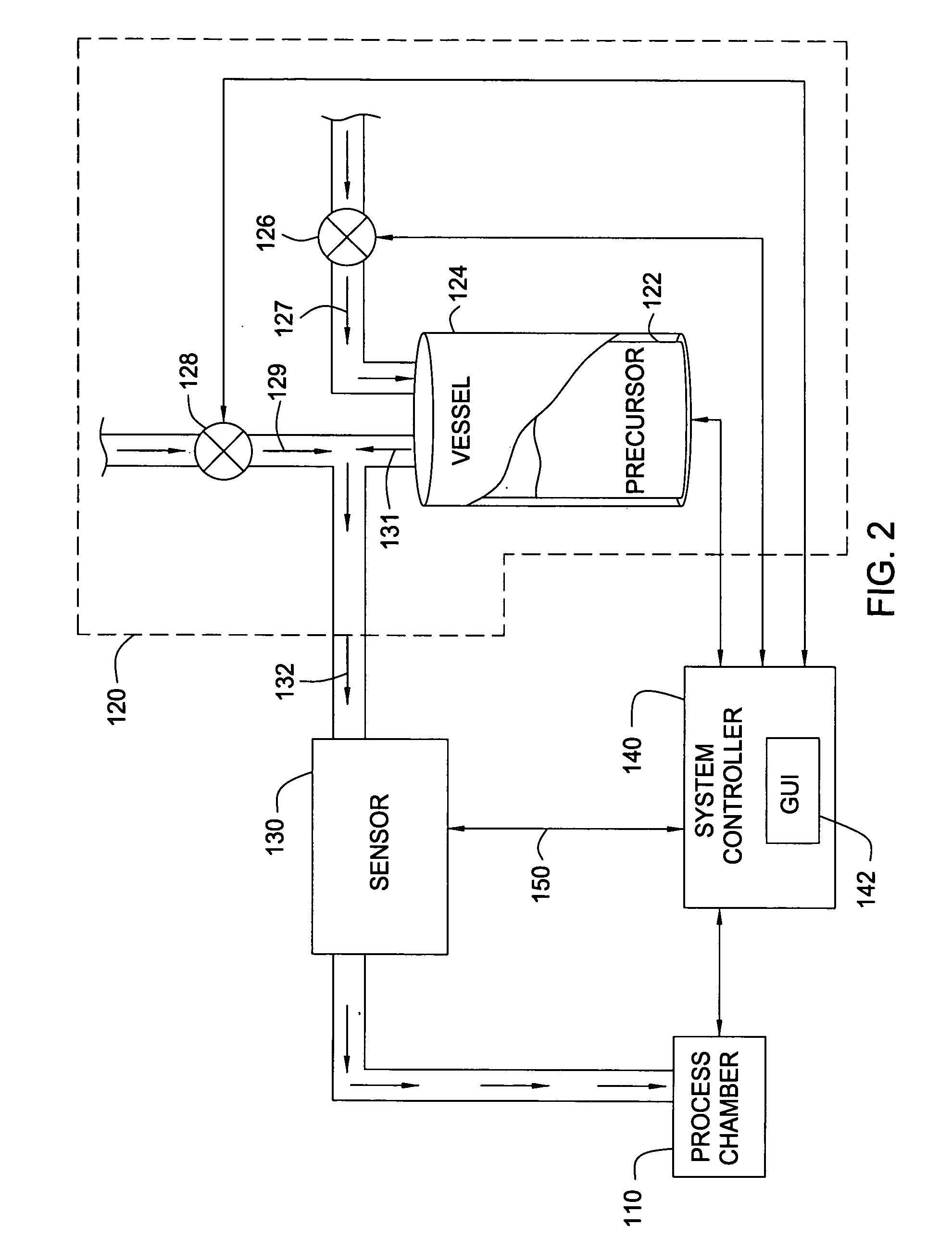 Precursor delivery system with rate control