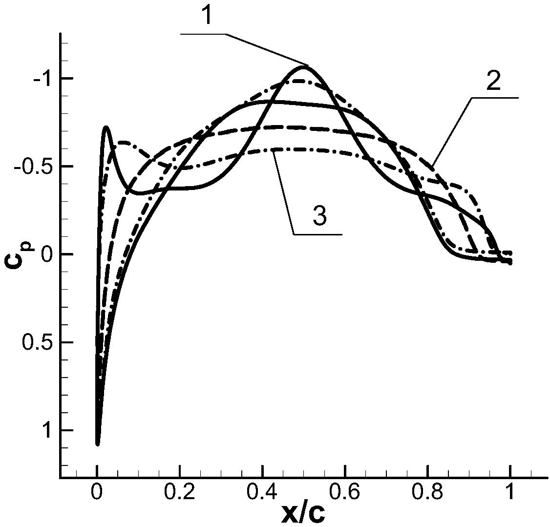 Quasi-elliptical airfoil for high-speed helicopter rotor reflux region
