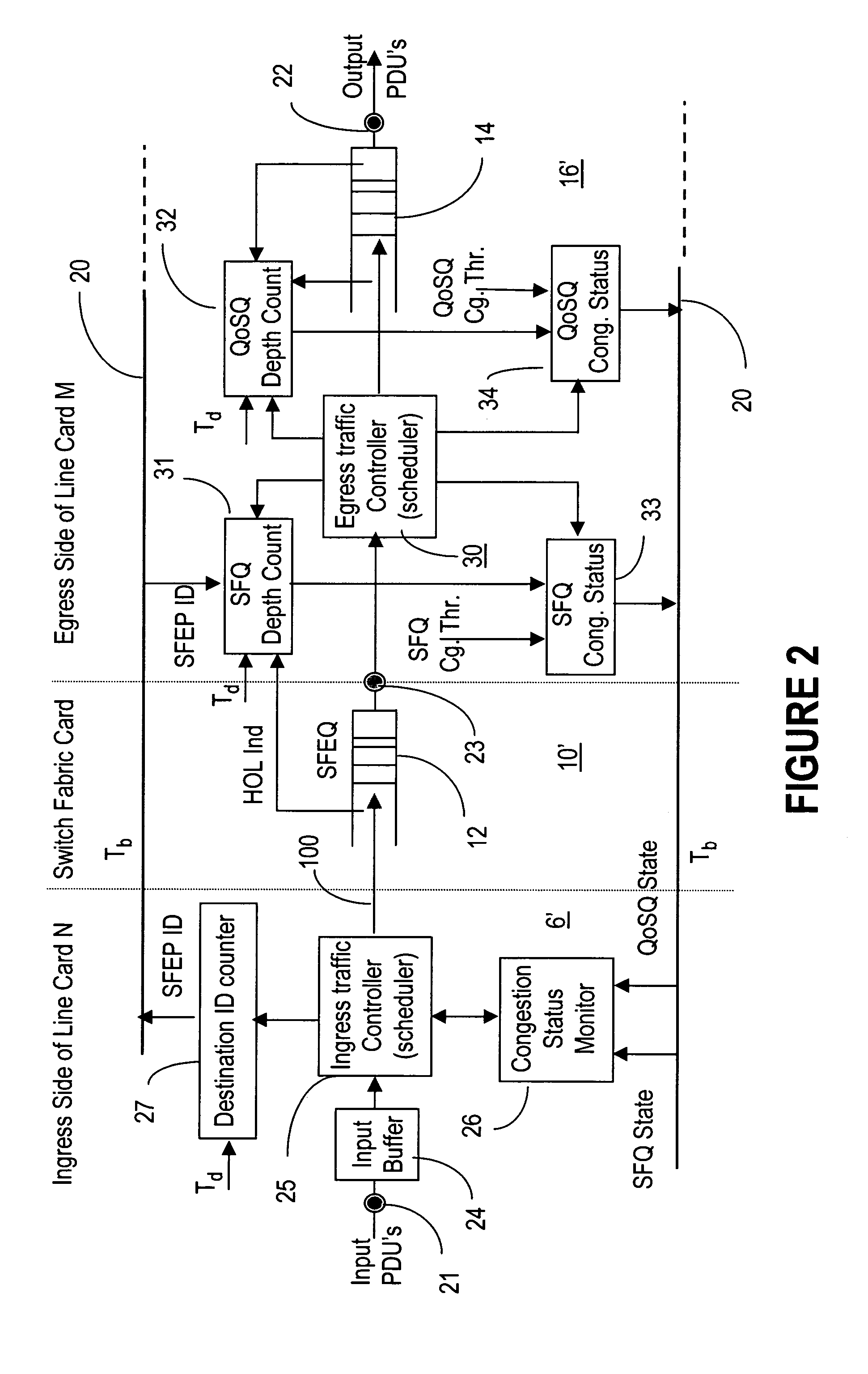 Method and apparatus for closed loop, out-of-band backpressure mechanism