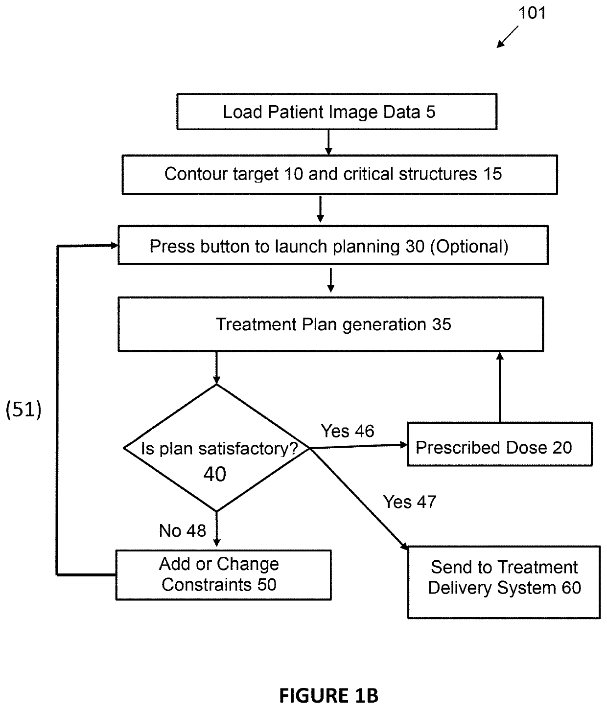 Inverse Planning Device and Methods for Radiation Treatment