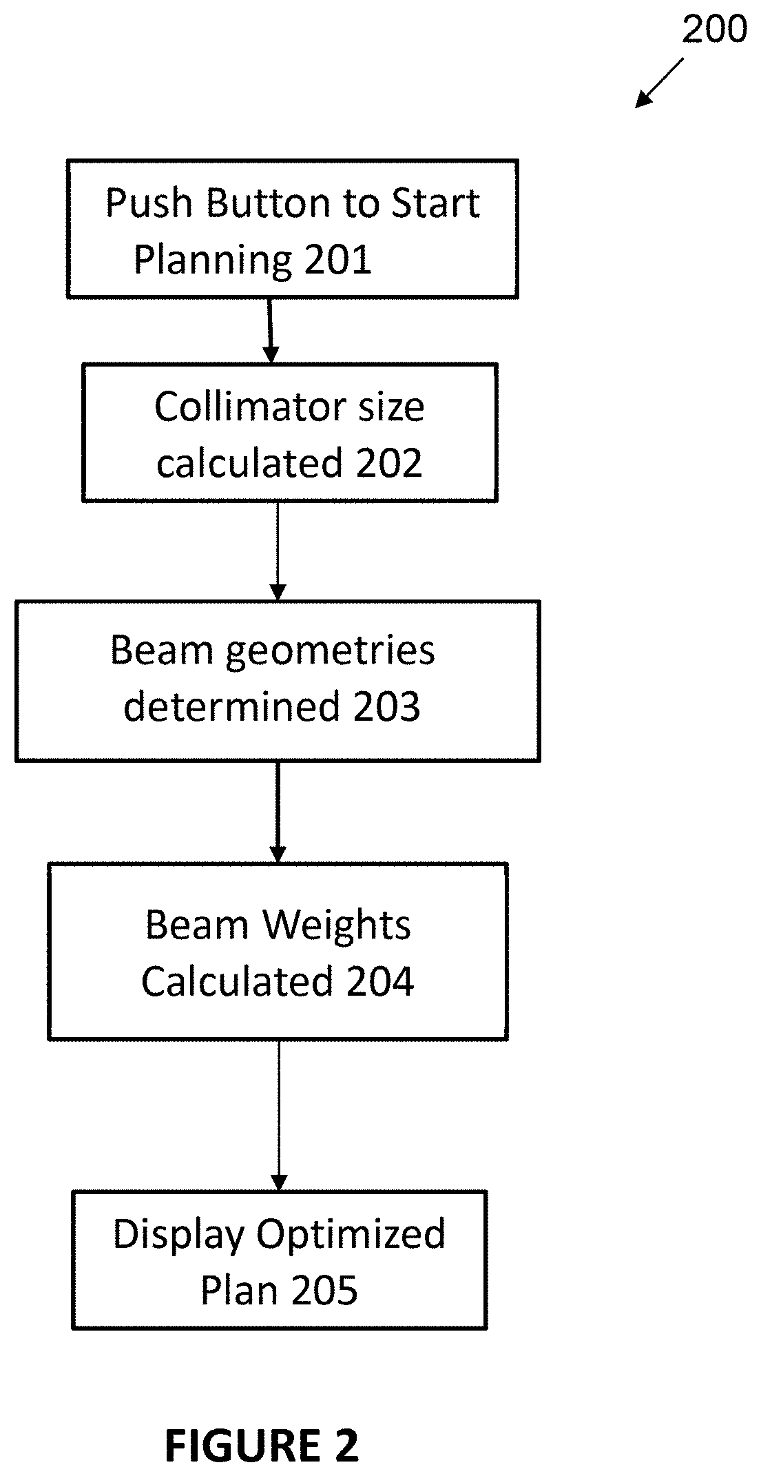 Inverse Planning Device and Methods for Radiation Treatment