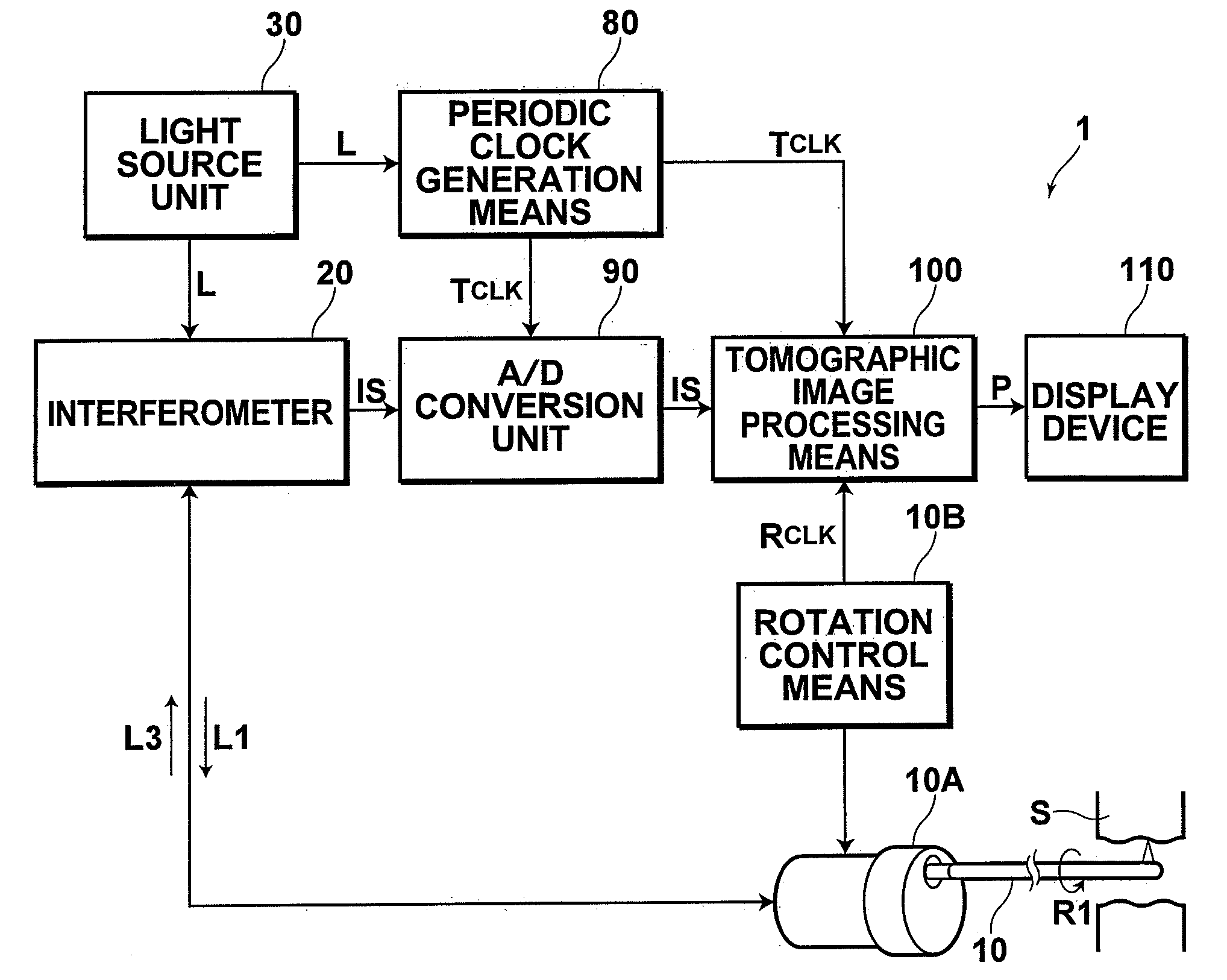 System for producing tomographic image by optical tomography