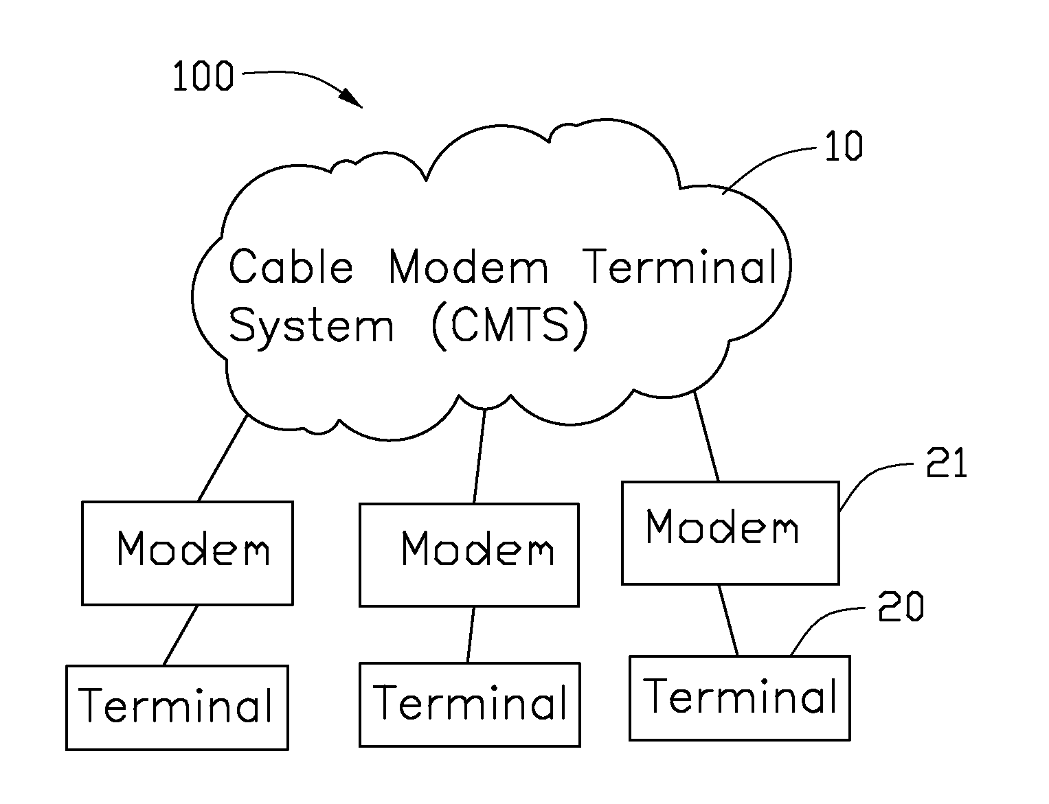 Method for balancing of modem load